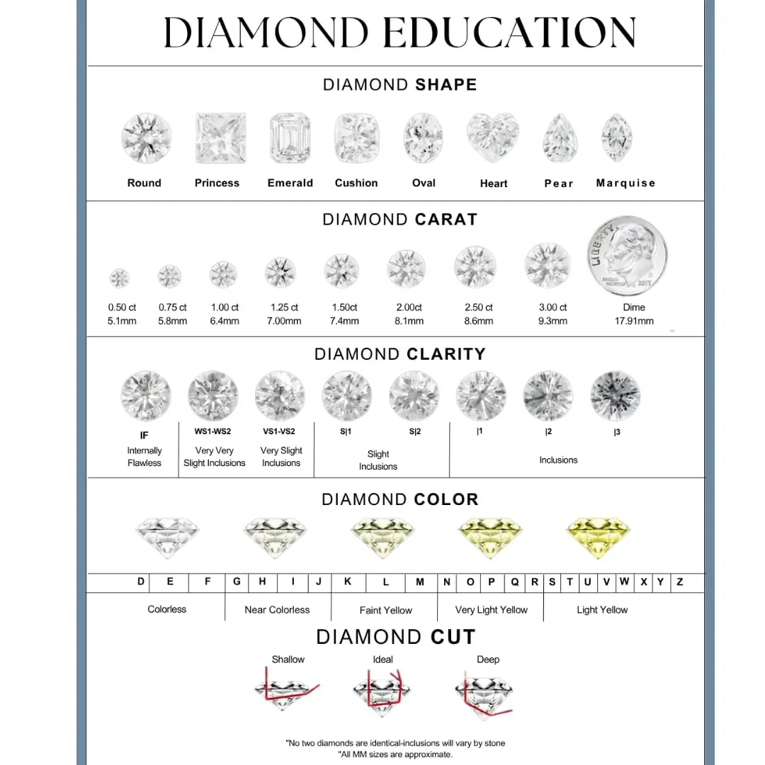 Princess Cut Loose Lab Grown Diamond Stone IGI Certified